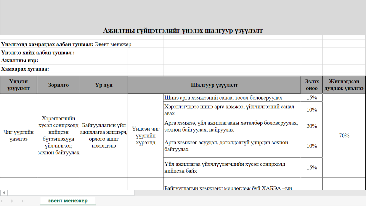 Эвент менежер KPI